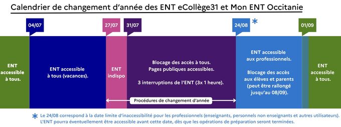 calendrier de blocage de l'ENT.jpg